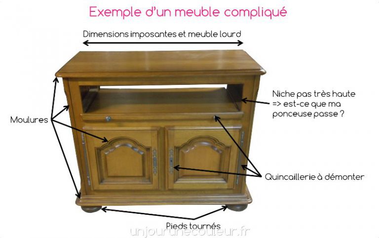Exemple de meuble compliqué